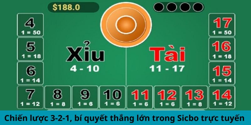 Chiến lược 3-2-1, bí quyết thắng lớn trong sicbo trực tuyến 